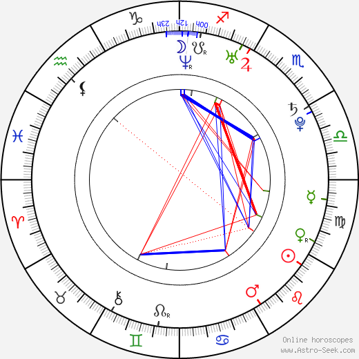 Ayaka Maeda birth chart, Ayaka Maeda astro natal horoscope, astrology