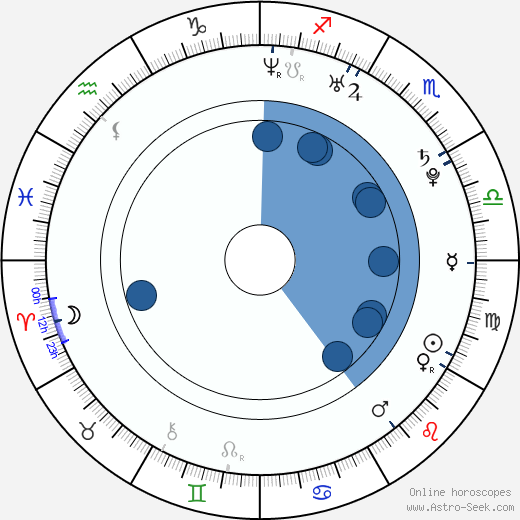 Bo-lin Chen horoscope, astrology, sign, zodiac, date of birth, instagram