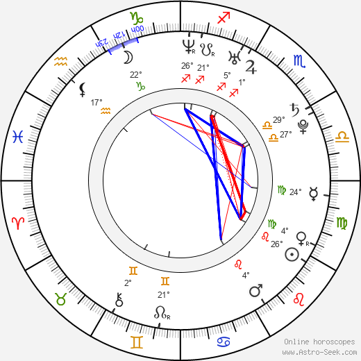 Brendan Potter birth chart, biography, wikipedia 2024, 2025