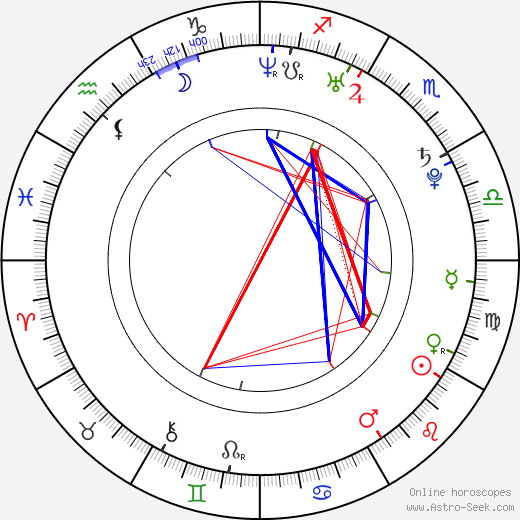 Brendan Potter birth chart, Brendan Potter astro natal horoscope, astrology