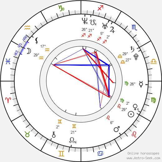 Camila Rodrigues birth chart, biography, wikipedia 2024, 2025