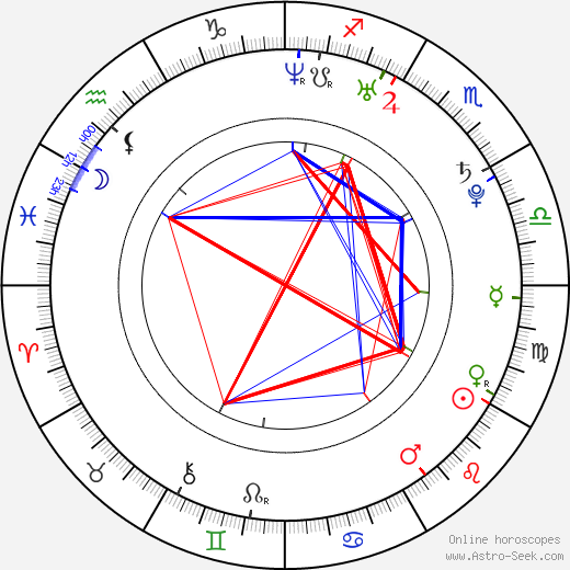 Camila Rodrigues birth chart, Camila Rodrigues astro natal horoscope, astrology