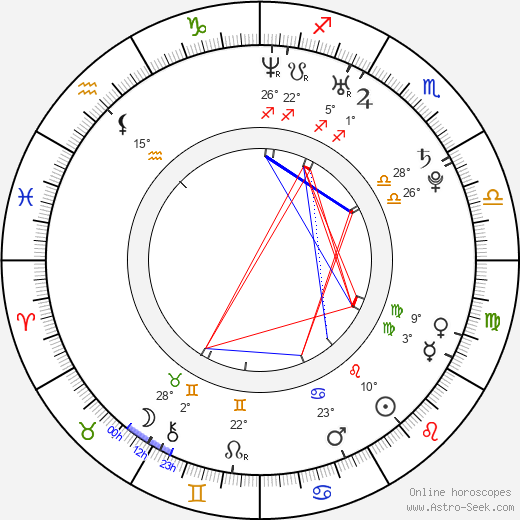 Carlos Felipe Álvarez birth chart, biography, wikipedia 2024, 2025