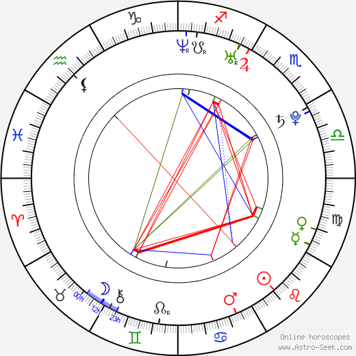 Carlos Felipe Álvarez birth chart, Carlos Felipe Álvarez astro natal horoscope, astrology