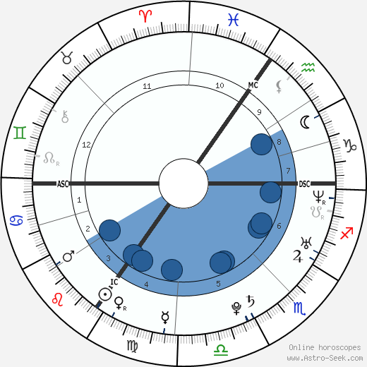 Chantelle Houghton wikipedia, biography, birth chart, instagram Chantelle Houghton wikipedia, horoscope, astrology, instagram