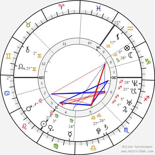 Chantelle Houghton birth chart, biography, wikipedia 2023, 2024