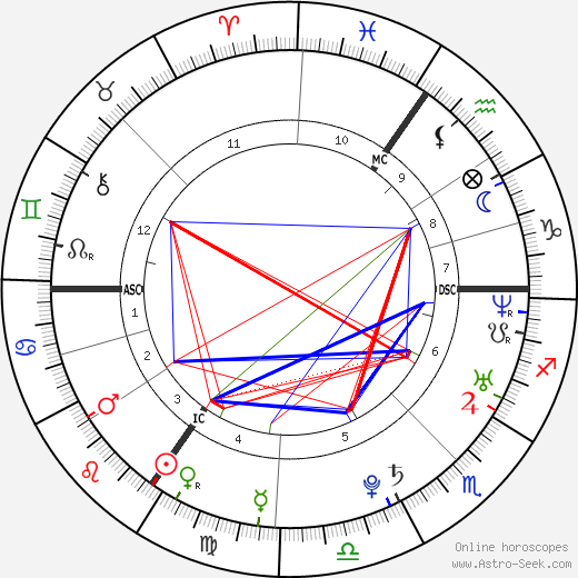 Chantelle Houghton birth chart, Chantelle Houghton astro natal horoscope, astrology