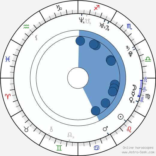 Chris Hemsworth Birth Chart