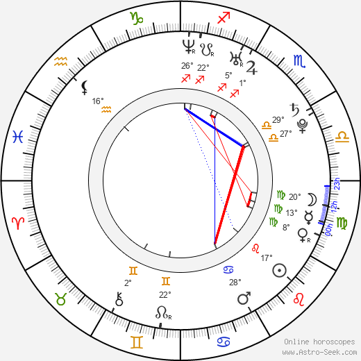 Chris Hemsworth birth chart, biography, wikipedia 2024, 2025
