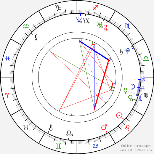 Chris Hemsworth birth chart, Chris Hemsworth astro natal horoscope, astrology