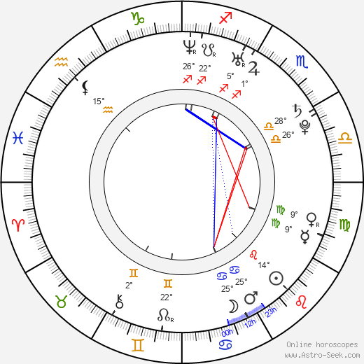 Christian Chávez birth chart, biography, wikipedia 2023, 2024