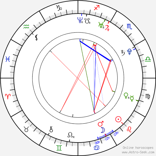 Christian Chávez birth chart, Christian Chávez astro natal horoscope, astrology