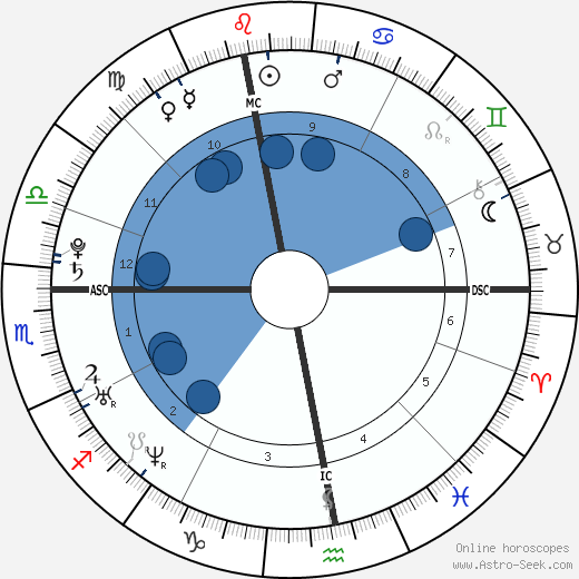 Christophe Willem horoscope, astrology, sign, zodiac, date of birth, instagram