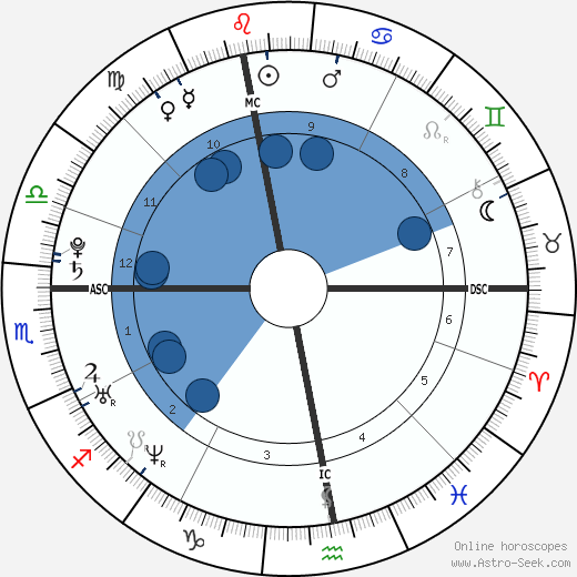 Christophe Willem wikipedia, biography, birth chart, instagram Christophe Willem wikipedia, horoscope, astrology, instagram