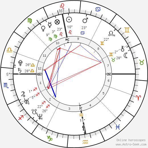 Christophe Willem birth chart, biography, wikipedia 2024, 2025