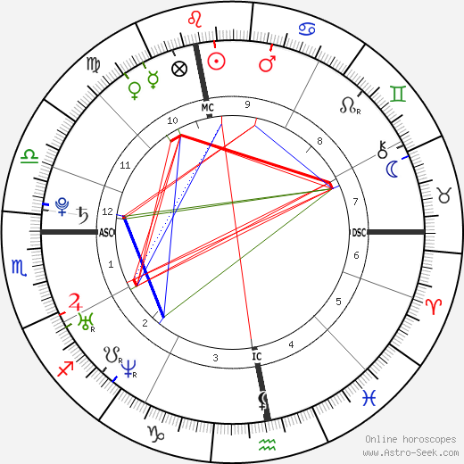 Christophe Willem birth chart, Christophe Willem astro natal horoscope, astrology