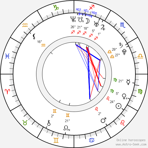 Christopher Shand birth chart, biography, wikipedia 2024, 2025