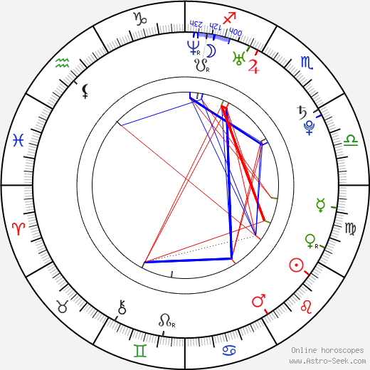 Christopher Shand birth chart, Christopher Shand astro natal horoscope, astrology