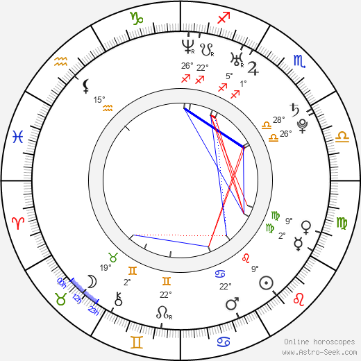 Danica Stewart birth chart, biography, wikipedia 2024, 2025