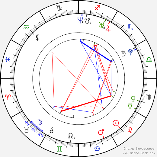 Danica Stewart birth chart, Danica Stewart astro natal horoscope, astrology