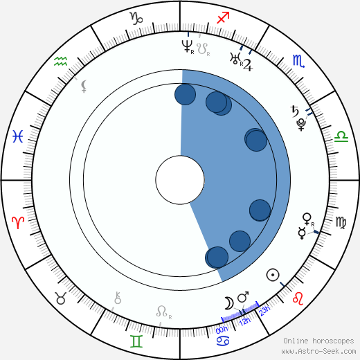 Daniel Harrich horoscope, astrology, sign, zodiac, date of birth, instagram