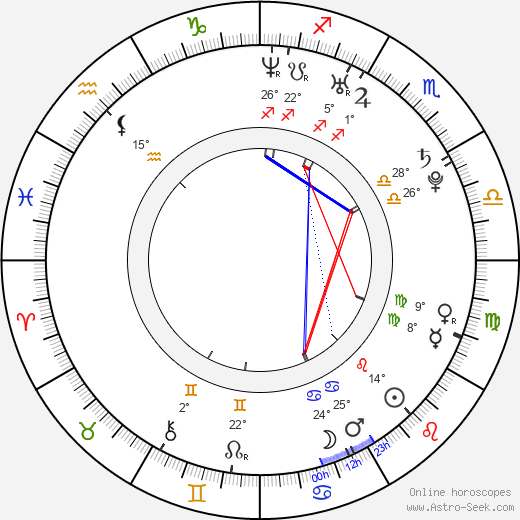 Daniel Harrich birth chart, biography, wikipedia 2024, 2025