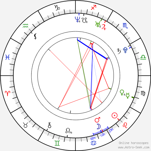 Daniel Harrich birth chart, Daniel Harrich astro natal horoscope, astrology