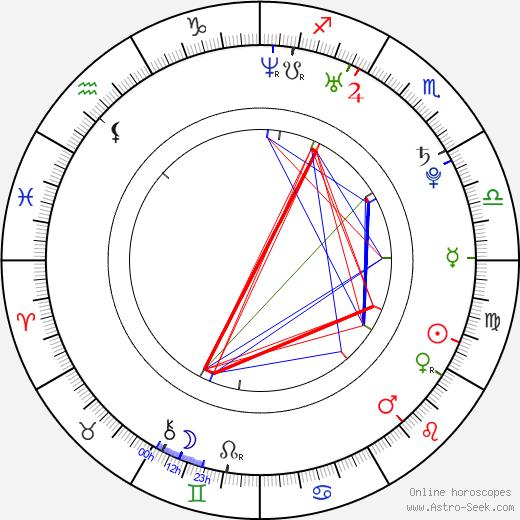 Daniel Wirtberg birth chart, Daniel Wirtberg astro natal horoscope, astrology