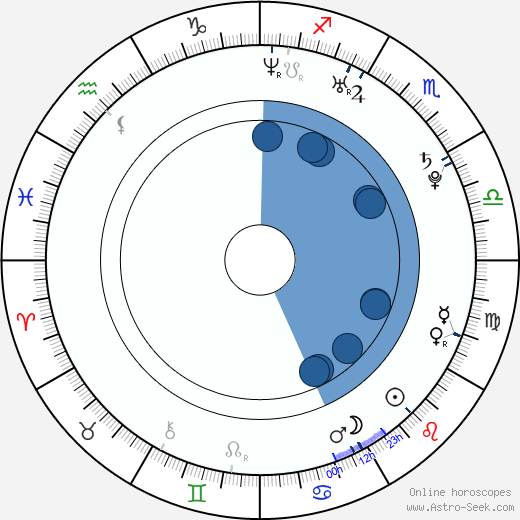 Danny Alves horoscope, astrology, sign, zodiac, date of birth, instagram