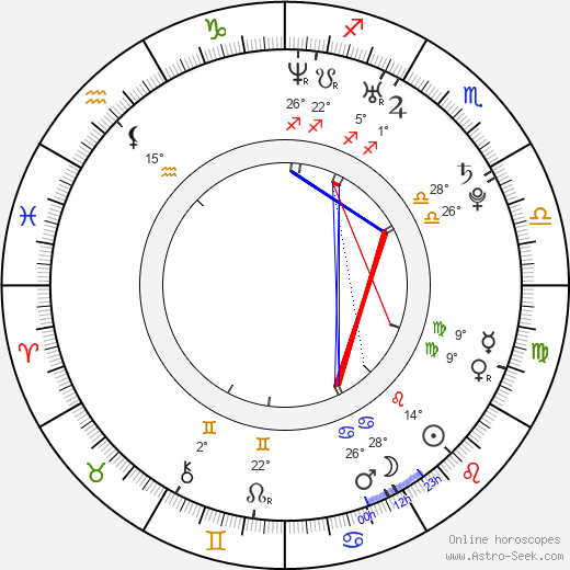 Danny Alves birth chart, biography, wikipedia 2023, 2024