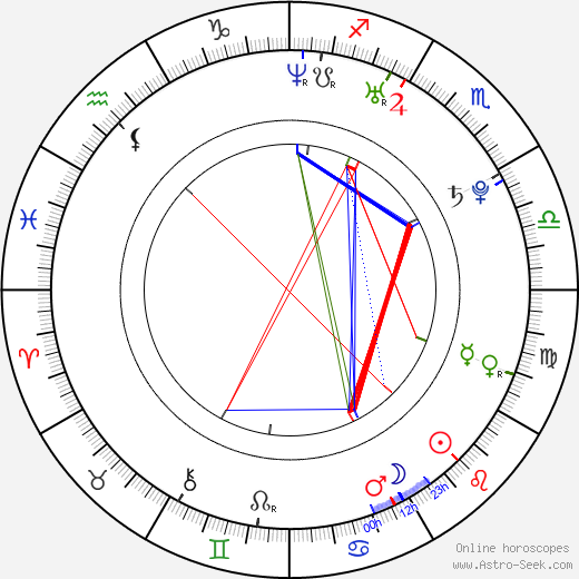 Danny Alves birth chart, Danny Alves astro natal horoscope, astrology