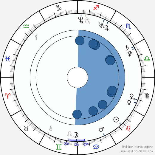 Dawn Richard Oroscopo, astrologia, Segno, zodiac, Data di nascita, instagram