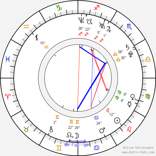 Dawn Richard birth chart, biography, wikipedia 2023, 2024