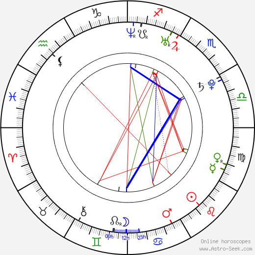 Dawn Richard birth chart, Dawn Richard astro natal horoscope, astrology