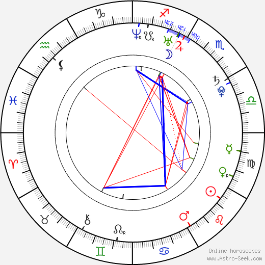 Dominik García-Lorido birth chart, Dominik García-Lorido astro natal horoscope, astrology