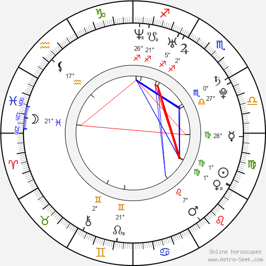 Edward McHenry birth chart, biography, wikipedia 2024, 2025