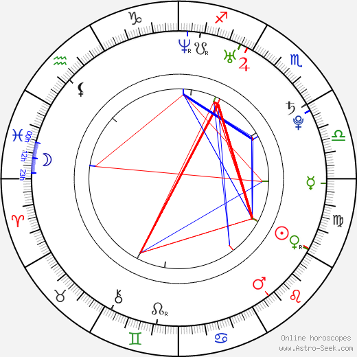 Edward McHenry birth chart, Edward McHenry astro natal horoscope, astrology