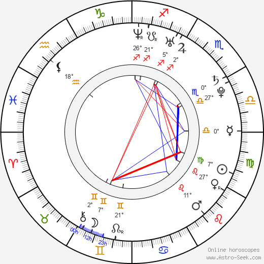 Estefania Lopez birth chart, biography, wikipedia 2024, 2025