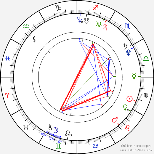 Estefania Lopez birth chart, Estefania Lopez astro natal horoscope, astrology