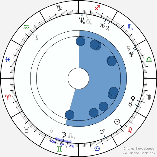 Greta Gerwig Oroscopo, astrologia, Segno, zodiac, Data di nascita, instagram