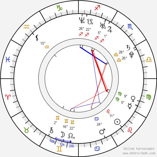 Greta Gerwig birth chart, biography, wikipedia 2023, 2024