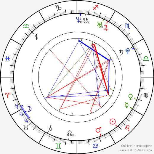 Guto Parente birth chart, Guto Parente astro natal horoscope, astrology