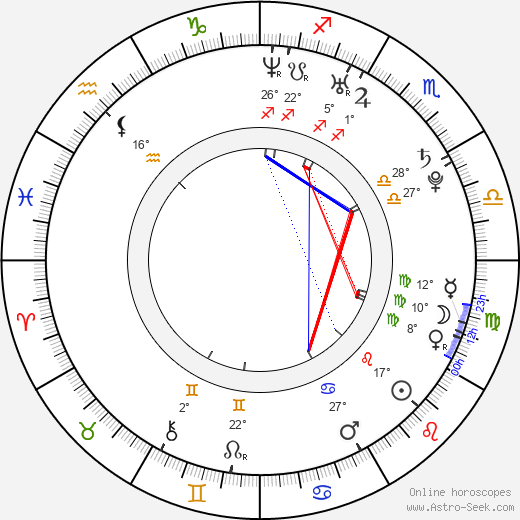 Hector Faubel birth chart, biography, wikipedia 2024, 2025