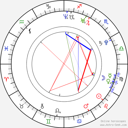 Hector Faubel birth chart, Hector Faubel astro natal horoscope, astrology