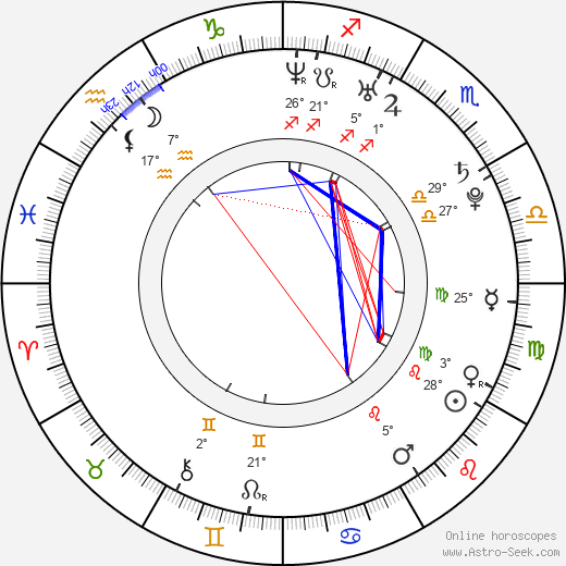 Humberto Contreras birth chart, biography, wikipedia 2024, 2025