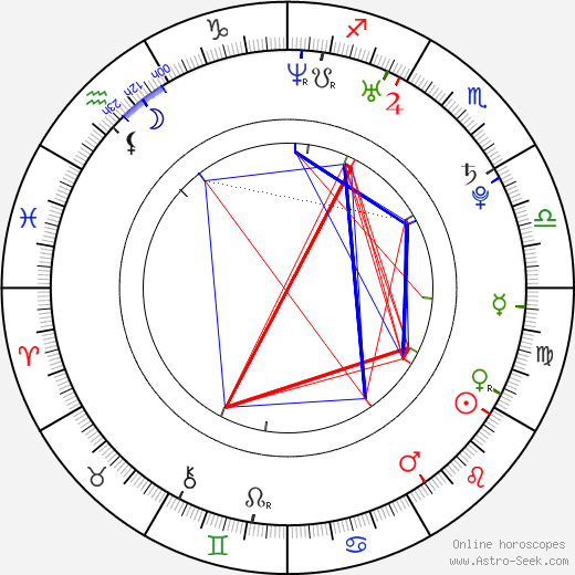 Humberto Contreras birth chart, Humberto Contreras astro natal horoscope, astrology