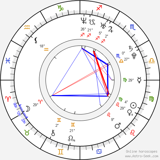 Ivan Zhidkov birth chart, biography, wikipedia 2024, 2025
