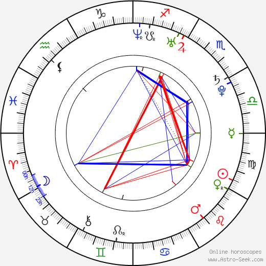 Ivan Zhidkov birth chart, Ivan Zhidkov astro natal horoscope, astrology