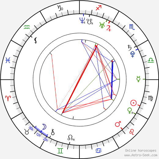 Jakub Prachař birth chart, Jakub Prachař astro natal horoscope, astrology