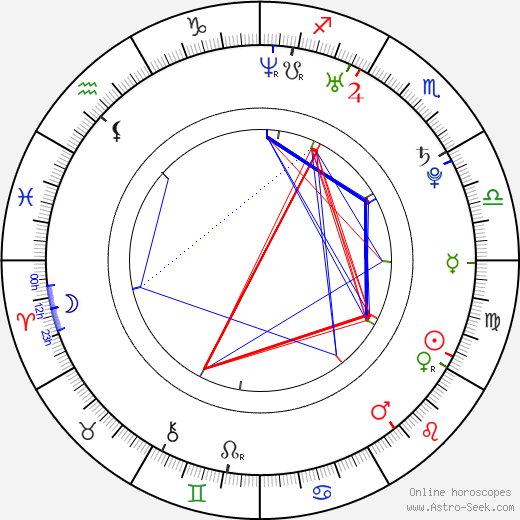 Jamala birth chart, Jamala astro natal horoscope, astrology